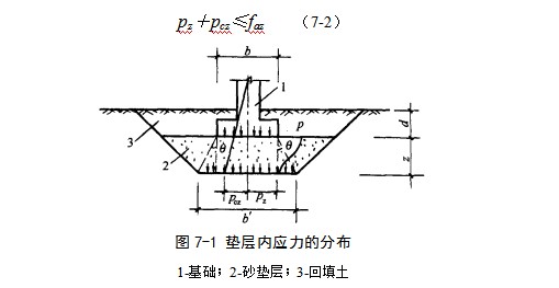 梁子湖地基处理