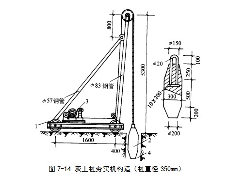 梁子湖挤密桩地基